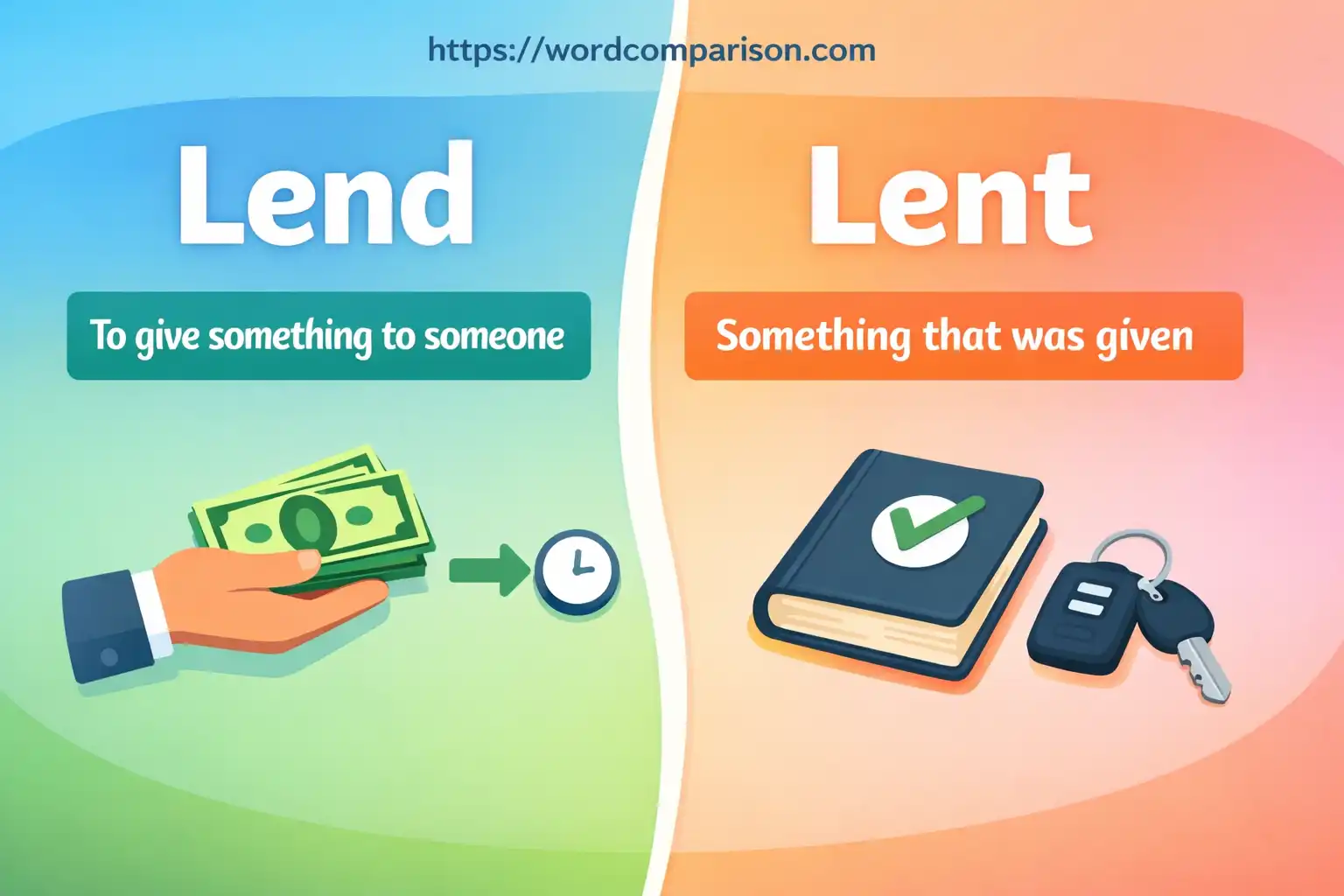 lend vs lent