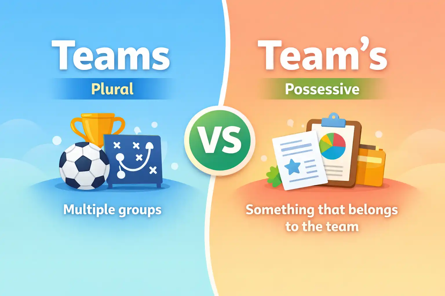 teams vs team's