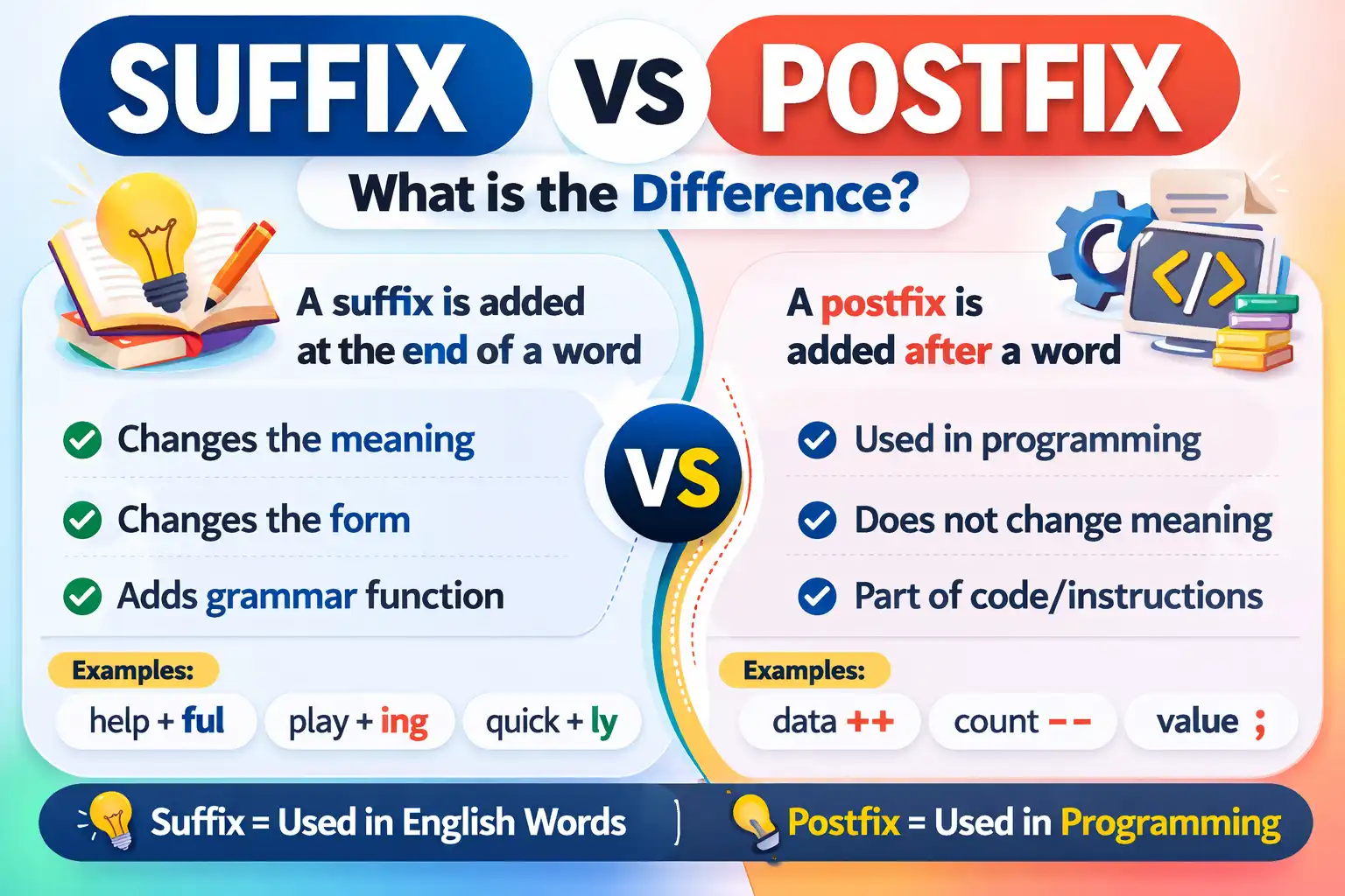 suffix vs postfix